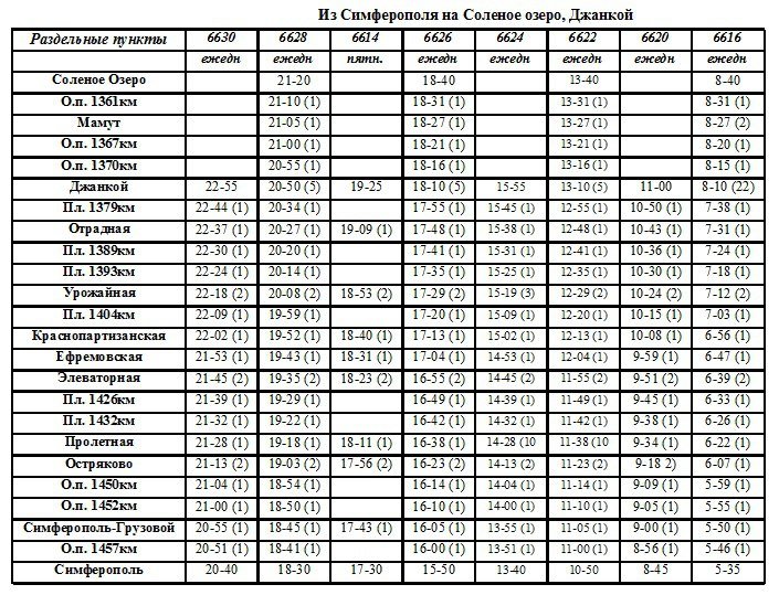 Расписание электричек бахчисарай симферополь сегодня 2024. Расписание электричек Симферополь Джанкой. Электричка Симферополь Джанкой. Расписание электричек Джанкой Симферополь на сегодня. Расписание электричек Джанкой Симферополь на завтра.